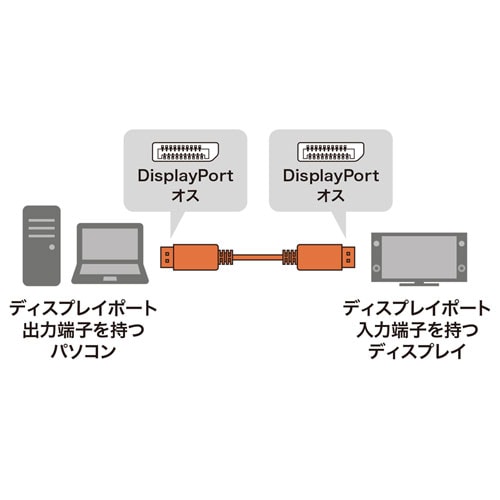 【アウトレット】光ファイバー DisplayPortケーブル 30m 4K/60Hz対応