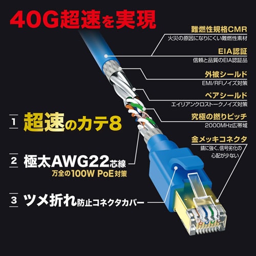 LANケーブル(CAT8・爪折れ防止・ブルー・0.5m)/YKBKT8-005BL/KB-T8