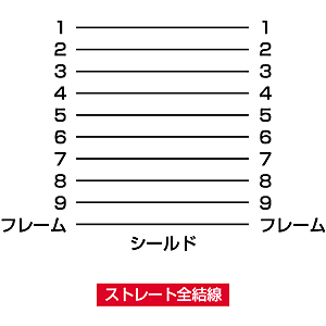 RS-232Cケーブル(モデム/TA用・4m・ストレート結線・D-sub9pinメス-D