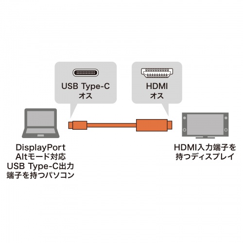 【アウトレット】USB Type-C - HDMI変換ケーブル 2m ブラック