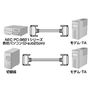 RS-232Cケーブル(D-sub25pinオス（ミリネジ）-D-sub25pinオス（ミリネジ）・モデム/TA/切替器・0.75m・ストレート全結線)