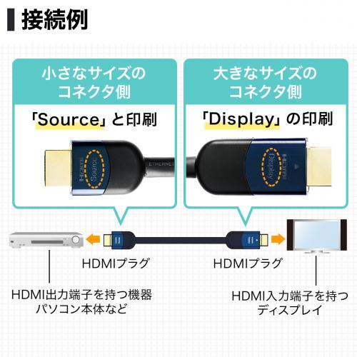 【アウトレット】HDMIアクティブケーブル(10m・イコライザ内蔵・4K/30Hz対応・Activeケーブル・HDMI正規認証品・ブラック)