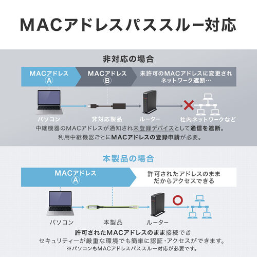 USB Type-C LAN変換ケーブル 5m カテゴリ6 1Gbps ギガビット スリム メッシュ MACアドレスパススルー対応