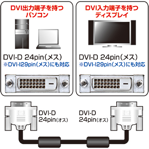 スリムDVIシングルリンクケーブル(2m)/YKCKDVI-2SL/KC-DVI-2SL