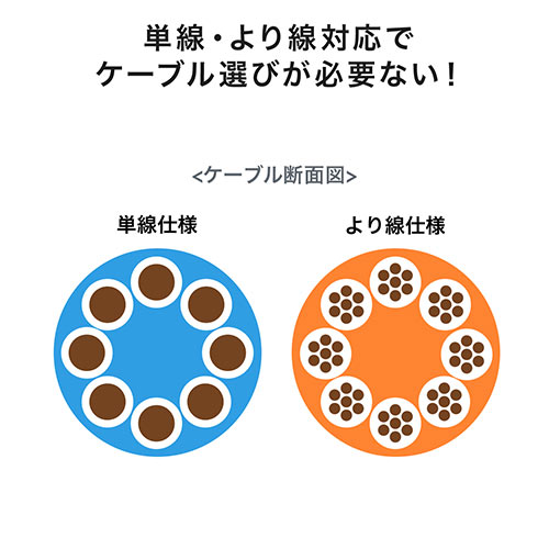 【アウトレット】RJ-45コネクタ(CAT6/CAT5e兼用・ケーブル透過式・単線・より線)