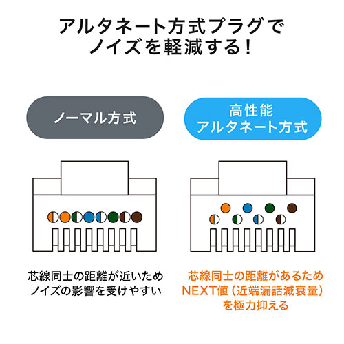 【アウトレット】RJ-45コネクタ(CAT6/CAT5e兼用・ケーブル透過式・単線・より線)