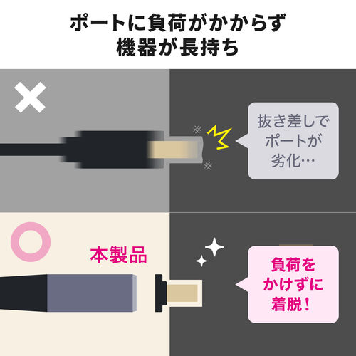 ウルトラハイスピードHDMIケーブル 1.5m マグネット接続コネクタ 8K60Hz 4K120Hz HDR対応