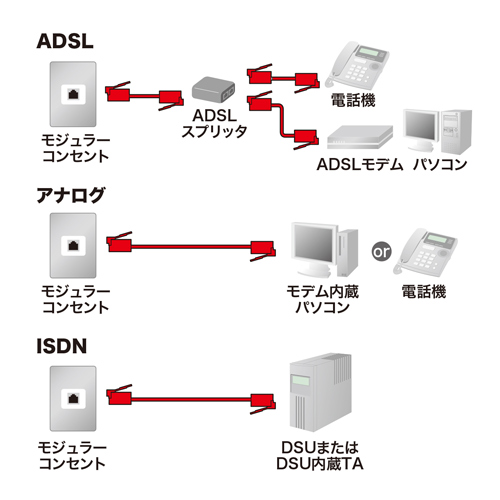 【アウトレット】ノイズに強い 電話ケーブル 0.5m フェライトコア付き モジュラーケーブル シルバー