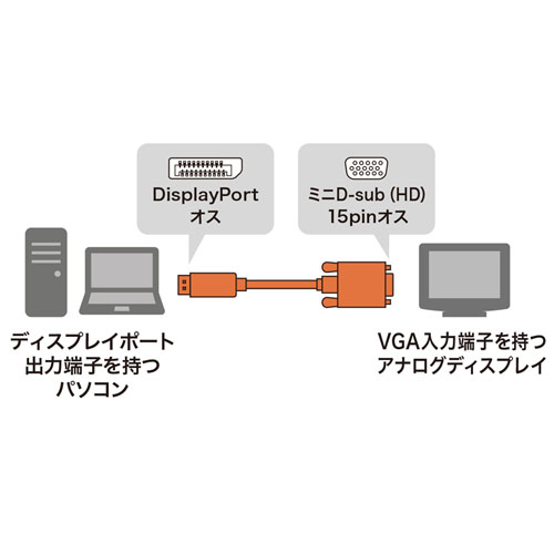【アウトレット】DisplayPort-VGA変換ケーブル　5m