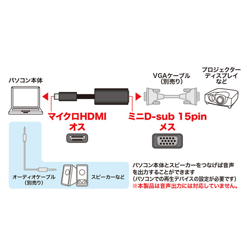 マイクロHDMI-VGA変換アダプタ(HDMI Dオス-VGAメス・ブラック