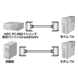 【アウトレット】RS-232Cケーブル(D-sub25pinオス(ミリネジ)-D-sub25pinオス(ミリネジ)・モデム/TA/切替器・3m・ストレート全結線)