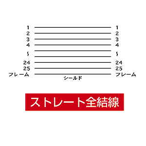 【アウトレット】RS-232Cケーブル(D-sub25pinオス(ミリネジ)-D-sub25pinオス(ミリネジ)・モデム/TA/切替器・3m・ストレート全結線)