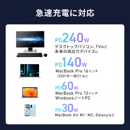 USB-C変換アダプタ L字型 縦挿し USB 40Gbps USB PD240W ブラック