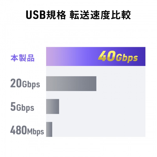 USB-C変換アダプタ L字型 縦挿し USB 40Gbps USB PD240W ブラック