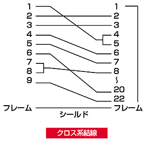 RS-232Cケーブル(シリアルケーブル・クロス結線・PC99規格・2m