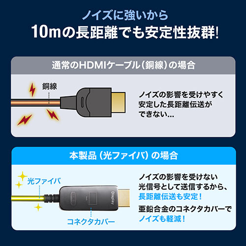 USB Type-C To HDMI 変換ケーブル 光ファイバー 10m 4K/60Hz MacBook