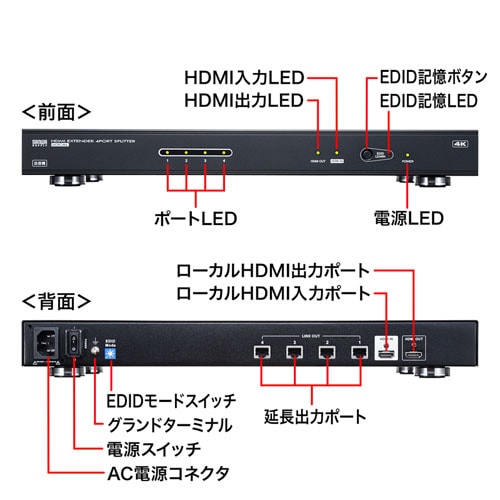 HDMIエクステンダー(最長70m・4分配・送信機・HDCP1.4/4K/1080p対応