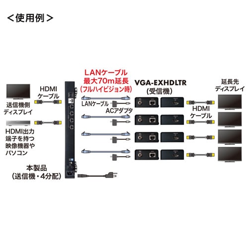 HDMIエクステンダー(最長70m・4分配・送信機・HDCP1.4/4K/1080p対応