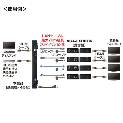 HDMIエクステンダー(最長70m・4分配・送信機・HDCP1.4/4K/1080p対応)