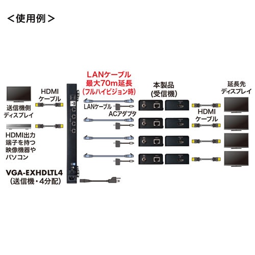 HDMIエクステンダー(VGA-EXHDLTL4/EXHDLT専用・受信機)/VGA HDMIエクステンダー(VGA-EXHDLTL4/EXHDLT専用・受信機)/VGA