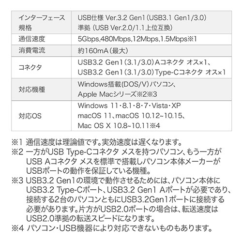 USBリンクケーブル USB3.2 Gen1 PC間 高速データ転送 データ移行 Windows/Mac両対応 Type-Cコネクタ