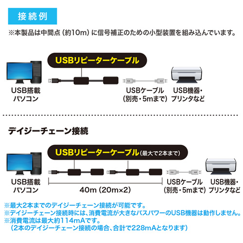 【アウトレット】USB延長リピーターケーブル(20m延長・USBアクティブ・ハイパワー・USB Aコネクタ メス-USB Aコネクタ オス)