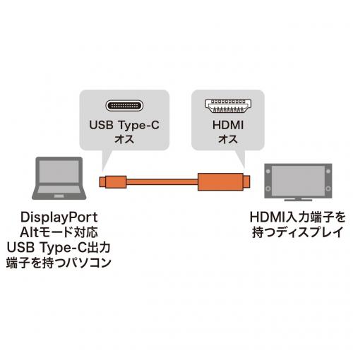 【アウトレット】TypeC-HDMI変換ケーブル 1m