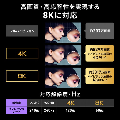 【アウトレット】ウルトラハイスピードHDMIケーブル スリムタイプ 0.5m 8K/60Hz Dynamic HDR対応 48Gbps UltraHighSpeed認証品