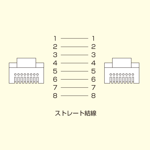 【アウトレット】LANケーブル(カテゴリ6・UTP・ホワイト・2m)