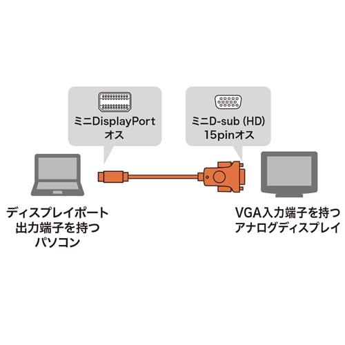 【アウトレット】Mini DisplayPort-VGA変換ケーブル(ホワイト・2m)