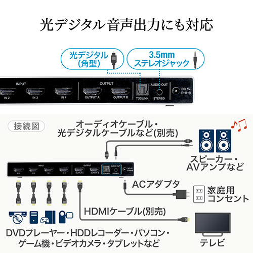 HDMIマトリックス切替器 4入力2出力 4K/60Hz HDR HDCP2.2 光デジタル