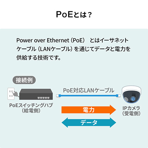 LANケーブル PoE　SFUTP 単線 編組遮蔽 カテ5e 耐環境 3m