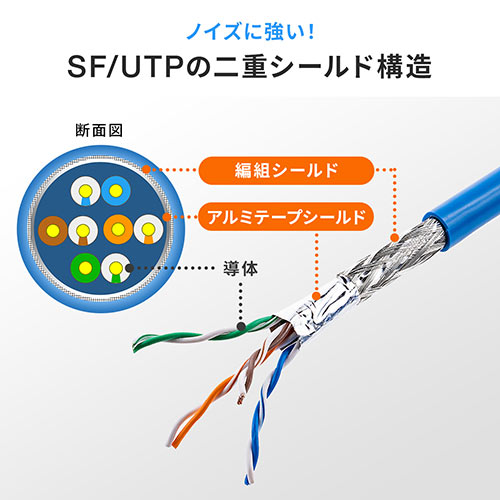 LANケーブル PoE SFUTP 単線 編組遮蔽 カテ5e 耐環境 1m/YK-LAN5SPOE