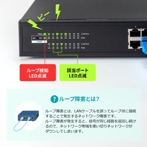 LAN-GIGAPOE1601 レビュー/LAN-GIGAPOE1601【ケーブルのネット通販専門
