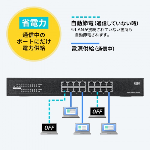 レイヤー2ギガビット対応PoEスイッチングハブ 16ポート/LAN