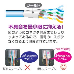 【アウトレット】STPカテゴリ5e単線ケーブル 3m ライトグレー