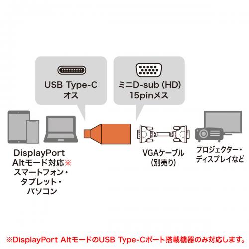 TypeC(DP Altモード)-VGA変換アダプタ