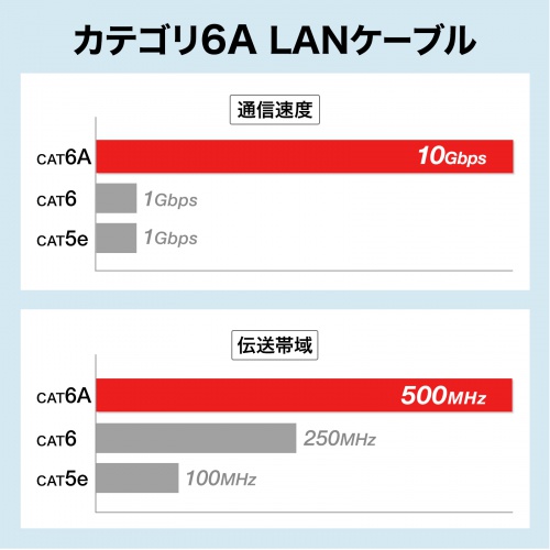 カテゴリ6A LANケーブル 2m やわらかスリムタイプ ツメ折れ防止 より線 UTP ホワイト