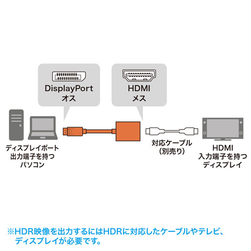 変換アダプタ(DisplayPort-HDMI・HDR対応・4K60Hz)