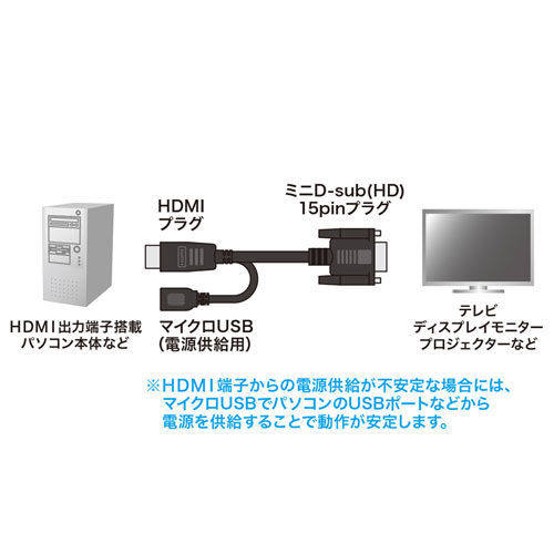 HDMI-VGA変換アダプタケーブル 2m