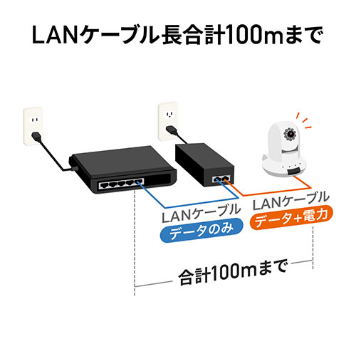 【アウトレット】PoEインジェクター(PoE給電・電力供給・ IEEE 802.3af 対応・IPカメラ・100mまで)