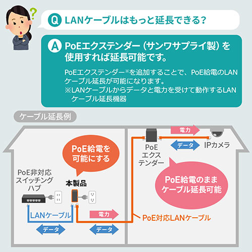 【アウトレット】PoEインジェクター(PoE給電・電力供給・ IEEE 802.3af 対応・IPカメラ・100mまで)