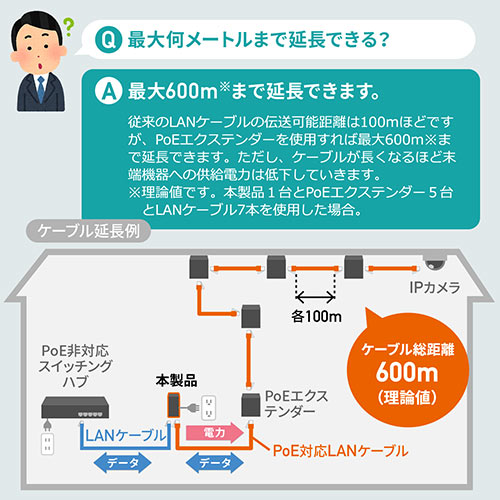 【アウトレット】PoEインジェクター(PoE給電・電力供給・ IEEE 802.3af 対応・IPカメラ・100mまで)
