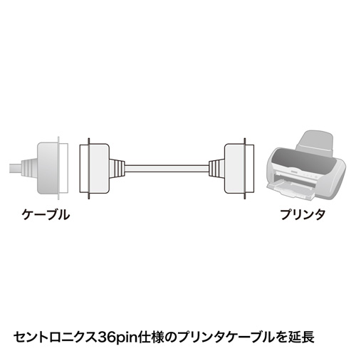 プリンター延長ケーブル(5m・セントロニクス36pin オス-セントロニクス 