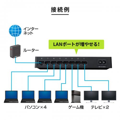 Giga対応 スイッチングハブ 8ポート プラスチック筐体 電源内蔵 固定用