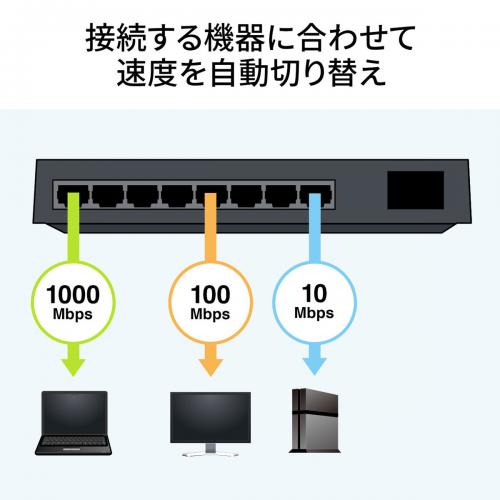 Giga対応 スイッチングハブ 8ポート プラスチック筐体 電源内蔵 固定用