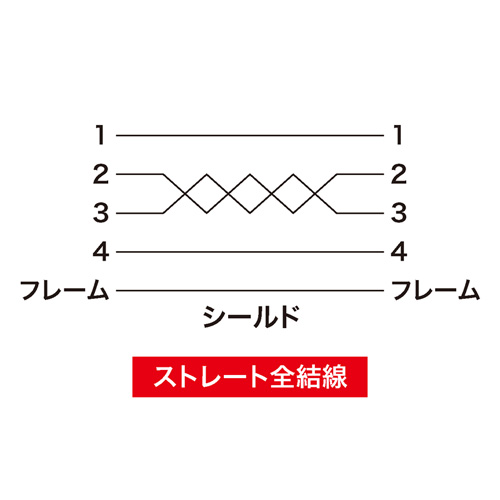 【アウトレット】USB延長ケーブル(1m・ライトグレー)