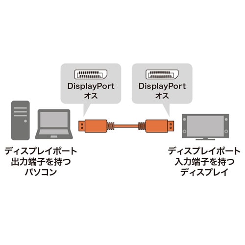 DIsplayPort光ファイバケーブル 15m KC-DPFB150 光ファイバー DisplayPortケーブル 15m 4K/60Hz対応/KC-DPFB150