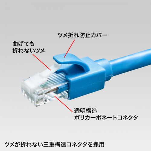 【アウトレット】ツメが折れない Cat6A LANケーブル 70m UTP 単線 ブルー