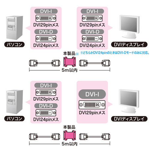 DVIアダプタ(中継・DVIメス-メス)